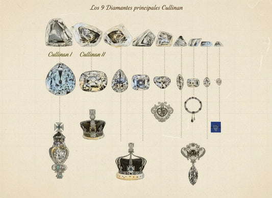Cullinan, el diamante más grande del mundo: historia, poder y contradicción